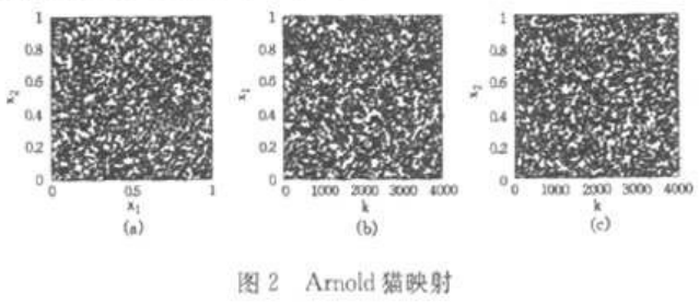 基于离散广义同步定理的复合混沌音频加密方案