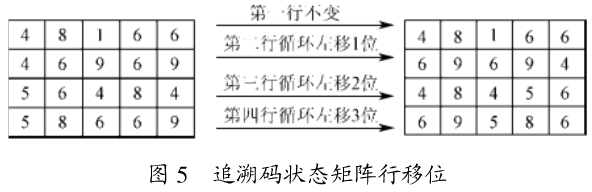 嵌入式农产品追溯码加密算法设计与实现