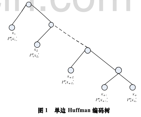 基于简易混合选择编码的对称密钥自变动加密