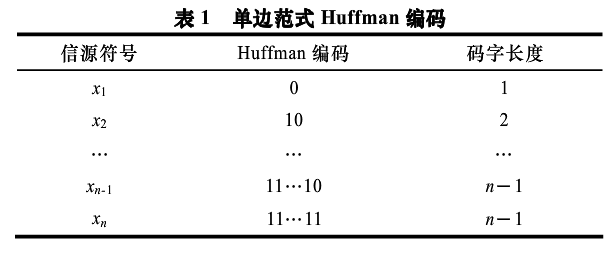 基于简易混合选择编码的对称密钥自变动加密