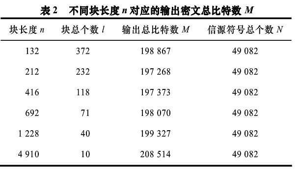 基于简易混合选择编码的对称密钥自变动加密