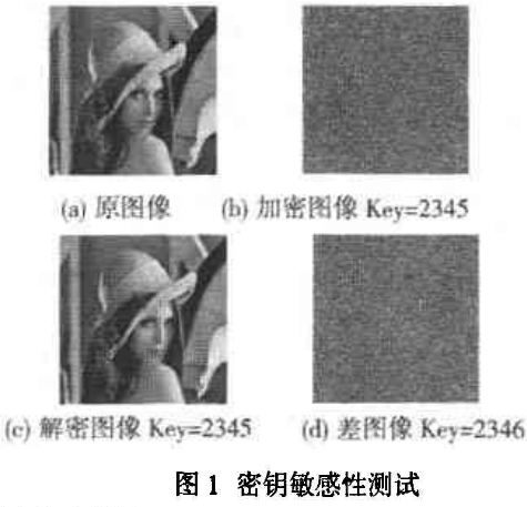 基于Baker映射的二维混沌图像文件加密