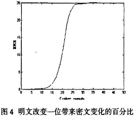 基于Baker映射的二维混沌图像文件加密
