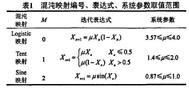 参数可变的多混沌映射加密系统