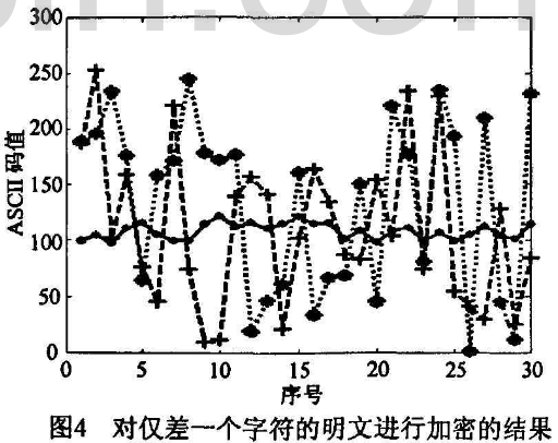 参数可变的多混沌映射加密系统