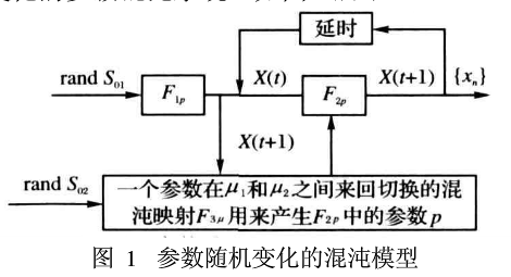 图像文件加密之变参数混沌系统加密