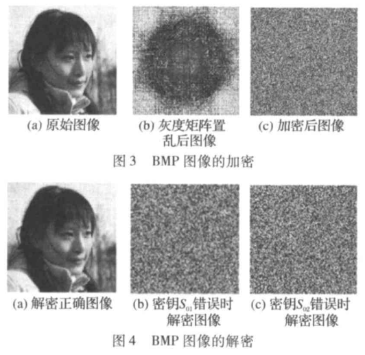 图像文件加密之变参数混沌系统加密