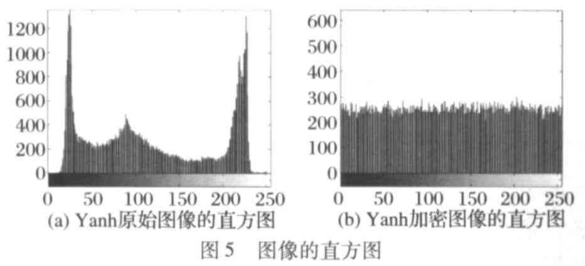 图像文件加密之变参数混沌系统加密