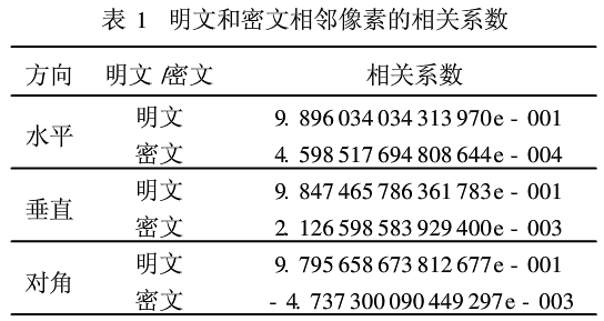 图像文件加密之变参数混沌系统加密