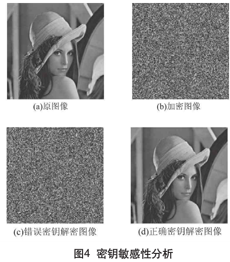 图像文件加密之分数阶统一混沌系统