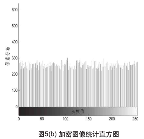 图像文件加密之分数阶统一混沌系统