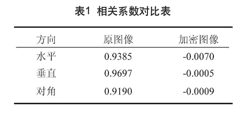 图像文件加密之分数阶统一混沌系统