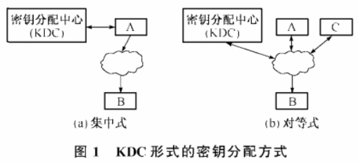 电力系统实时数据通信加密方案