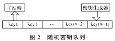 电力系统实时数据通信加密方案