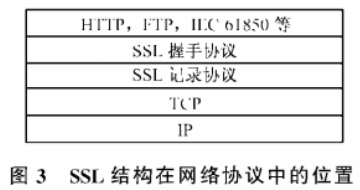 电力系统实时数据通信加密方案