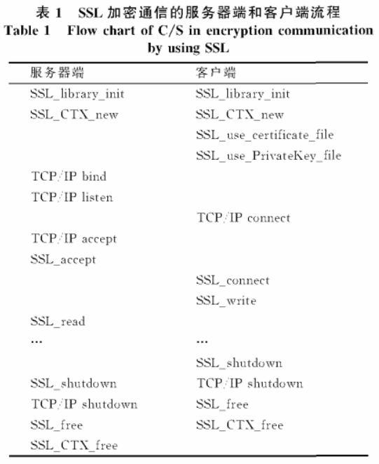 电力系统实时数据通信加密方案