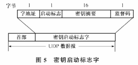 电力系统实时数据通信加密方案