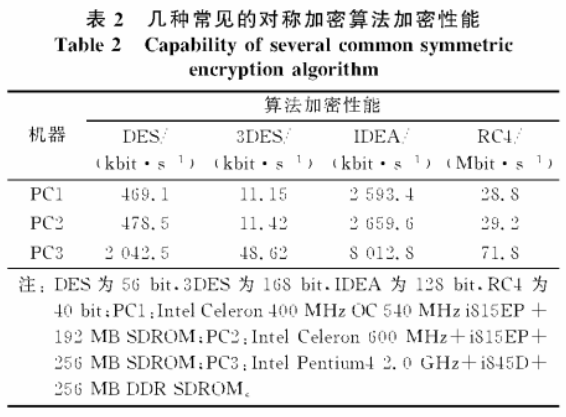 电力系统实时数据通信加密方案