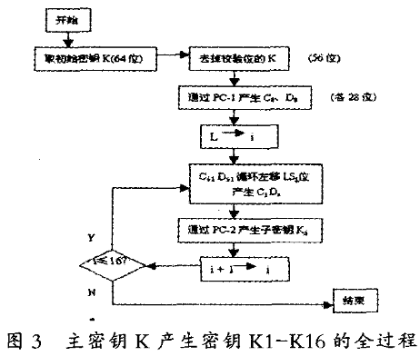 医院病案信息加密模块的研究