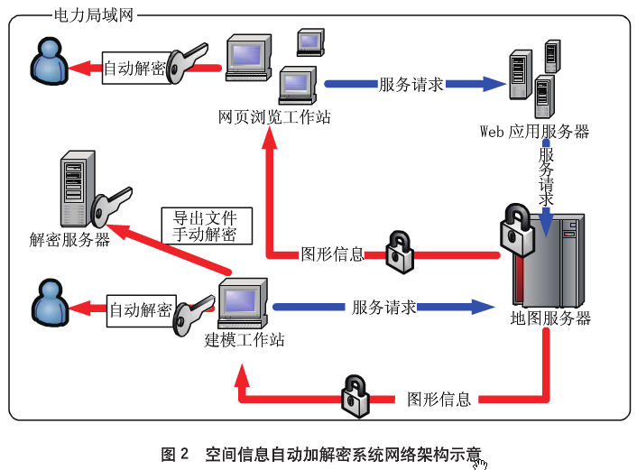 加密技术在空间信息中的应用