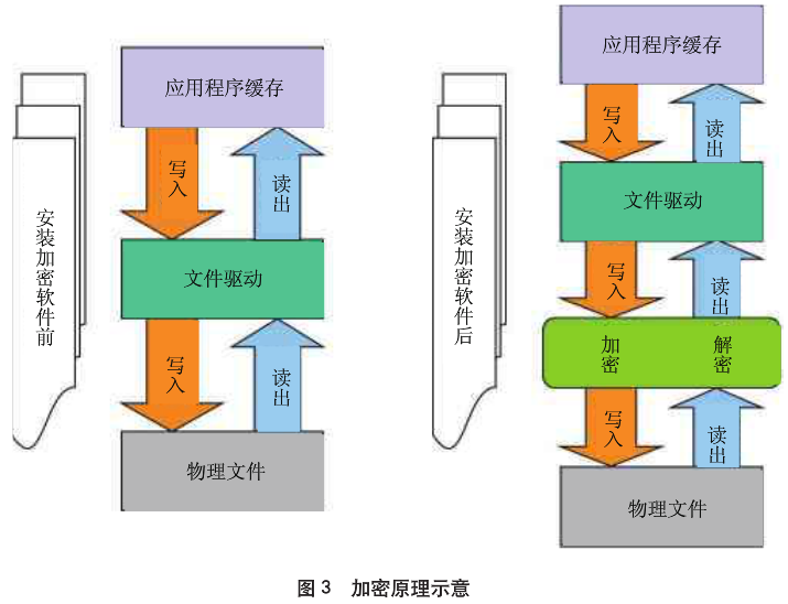 加密技术在空间信息中的应用