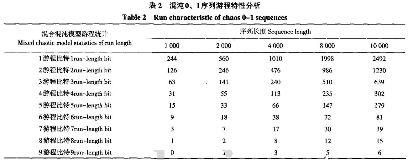 混合混沌信息加密的农业信息传输的设计与分析
