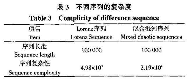 混合混沌信息加密的农业信息传输的设计与分析