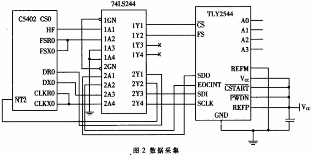 基于DSP的信息加密技术在工业中的应用
