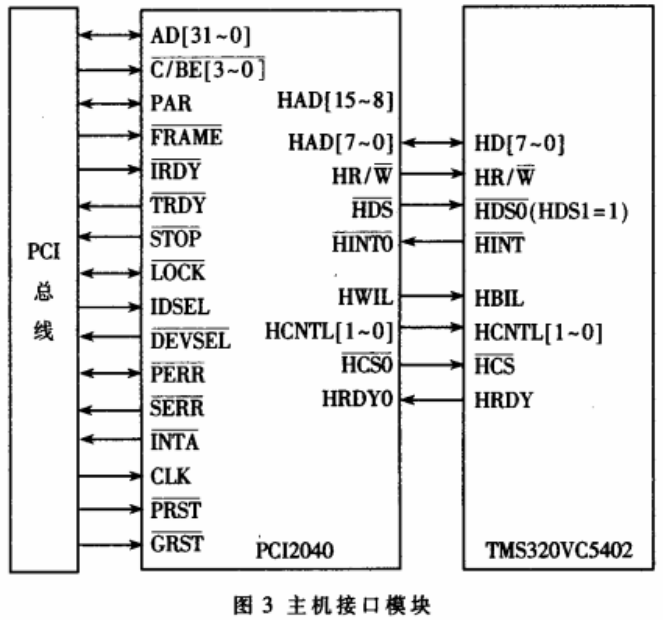 基于DSP的信息加密技术在工业中的应用