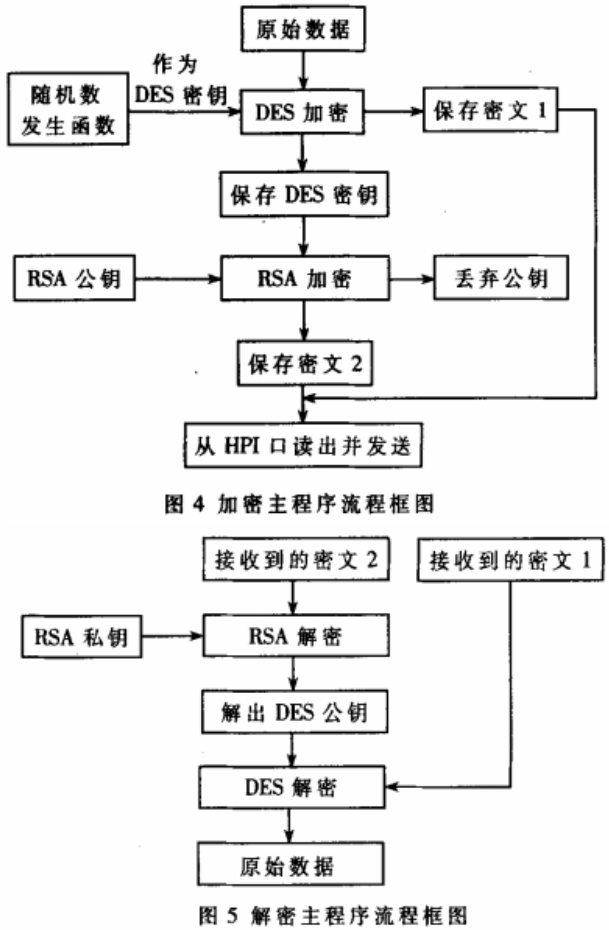 基于DSP的信息加密技术在工业中的应用