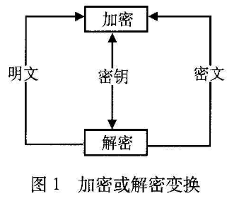基于加密技术的银行网络系统安全方案