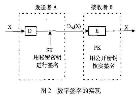 基于加密技术的银行网络系统安全方案