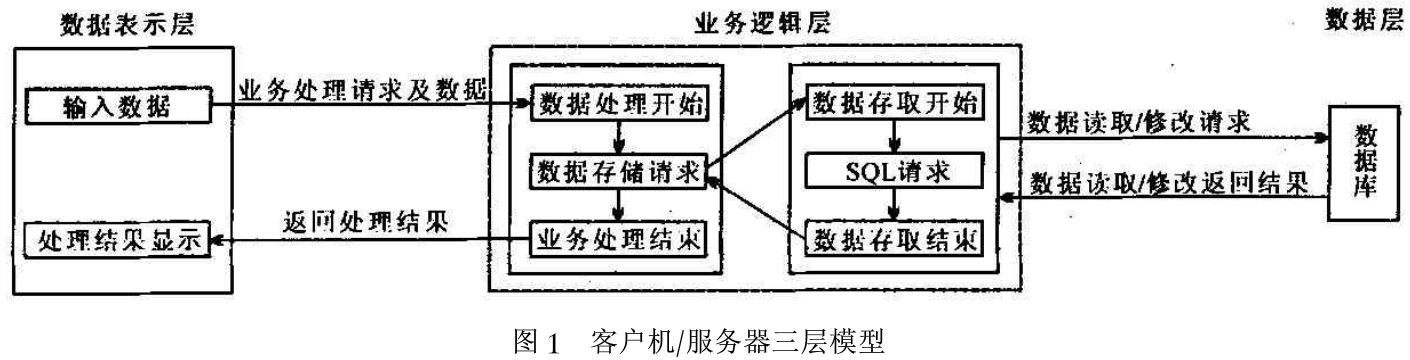 基于加密技术的军队图书管理信息系统