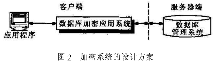 基于加密技术的军队图书管理信息系统