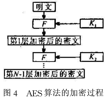 基于加密技术的军队图书管理信息系统