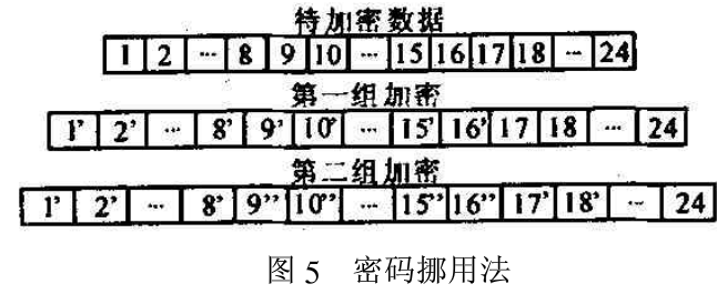 基于加密技术的军队图书管理信息系统