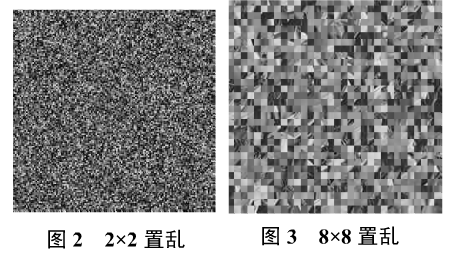 时域图像加密算法
