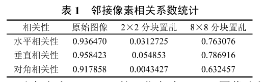 时域图像加密算法