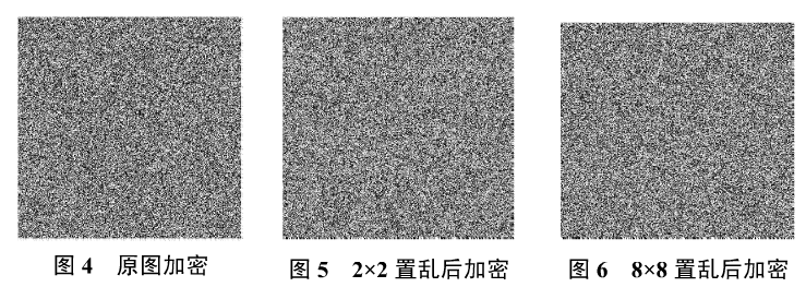 时域图像加密算法