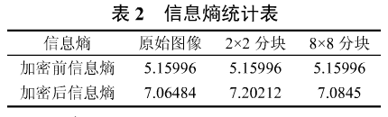 时域图像加密算法