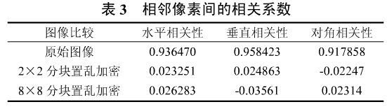 时域图像加密算法