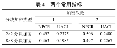 时域图像加密算法
