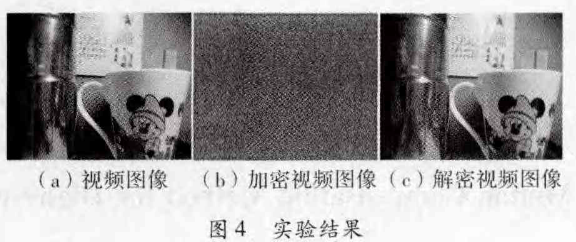 基于摄像头采集的混沌视频加密