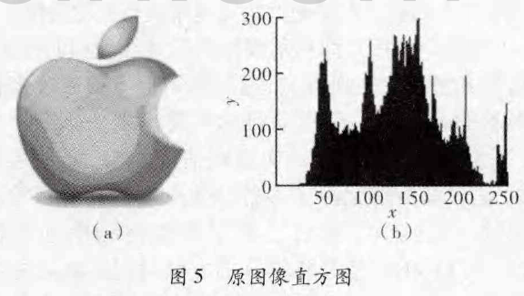 基于摄像头采集的混沌视频加密