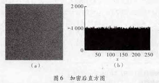 基于摄像头采集的混沌视频加密
