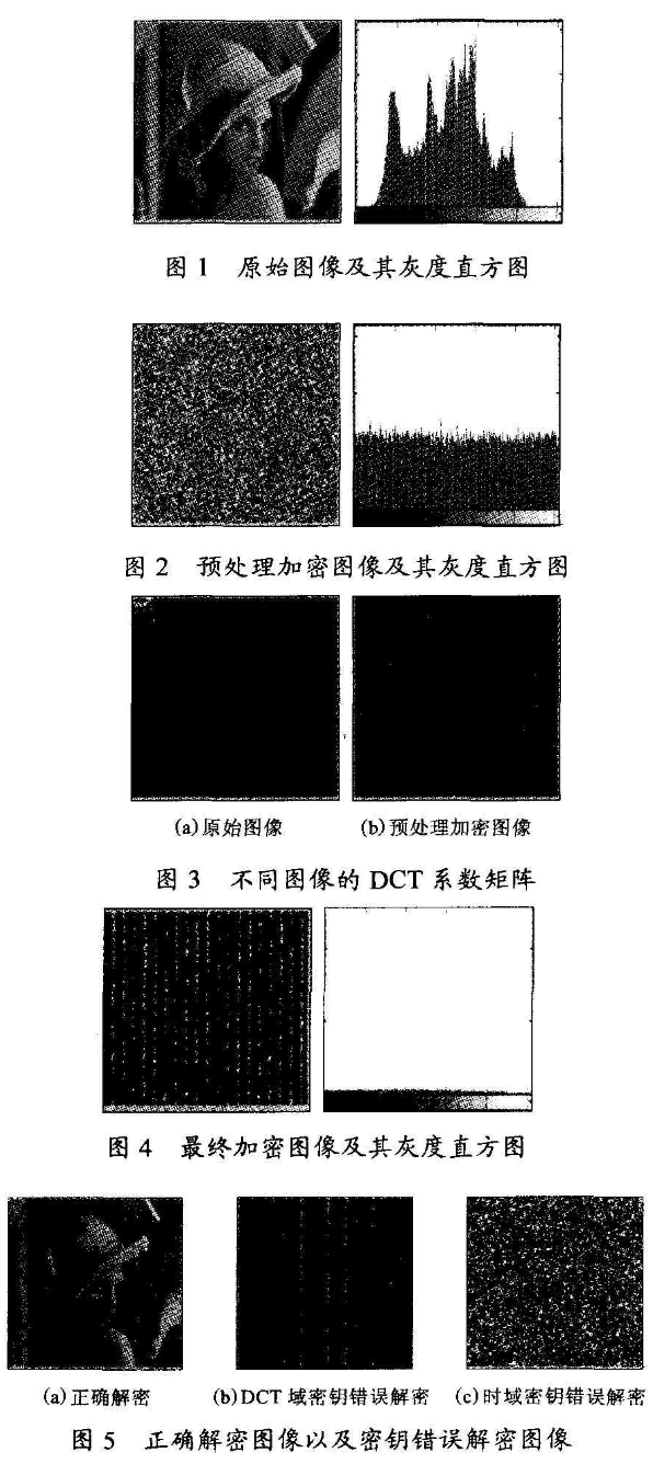 基于Hyperhenon映射的数字图像DCT域加密技术