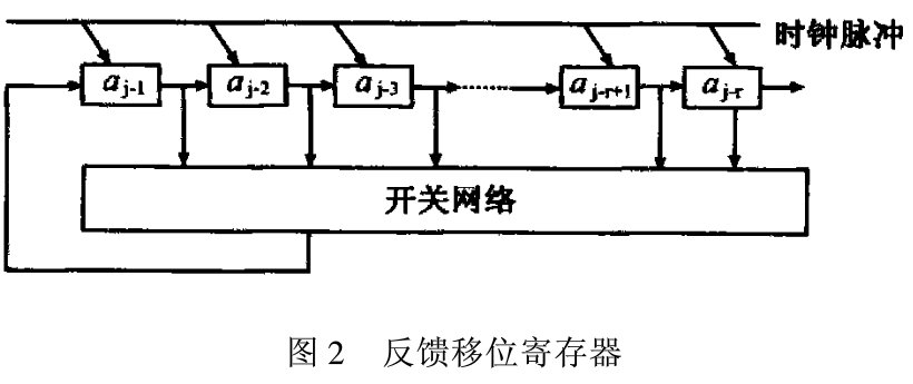 基于MPI的伪随机序列并行加密算法