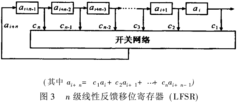 基于MPI的伪随机序列并行加密算法