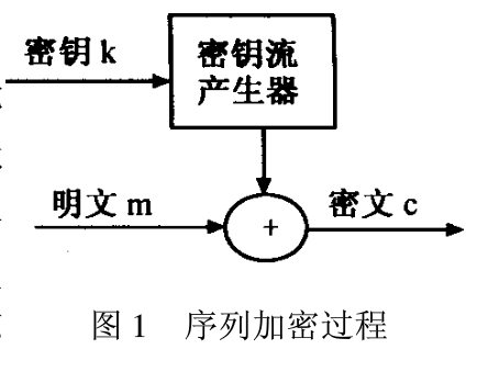 基于MPI的伪随机序列并行加密算法