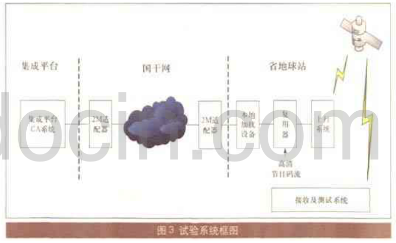 卫星高清电视远程加密技术的实现